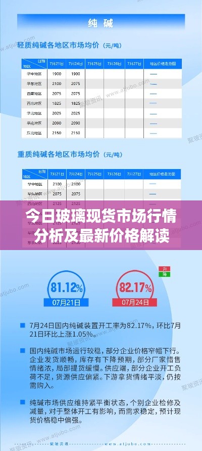今日玻璃现货市场行情分析及最新价格解读