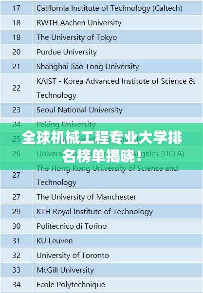 全球机械工程专业大学排名榜单揭晓！