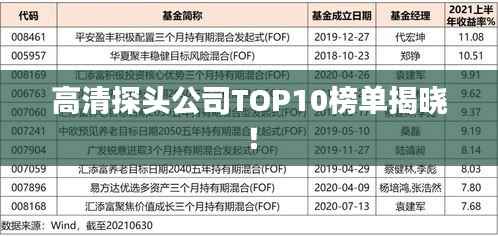 高清探头公司TOP10榜单揭晓！