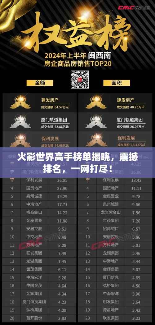 火影世界高手榜单揭晓，震撼排名，一网打尽！