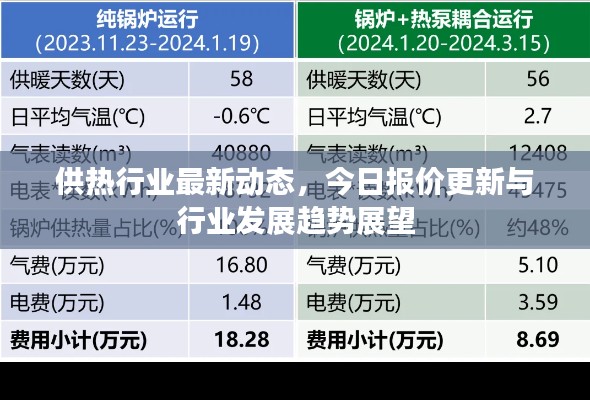 供热行业最新动态，今日报价更新与行业发展趋势展望