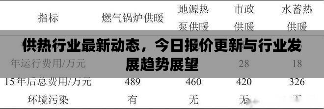 供热行业最新动态,今日报价更新与行业发展趋势展望