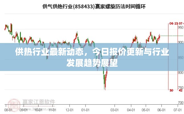 供热行业最新动态,今日报价更新与行业发展趋势展望