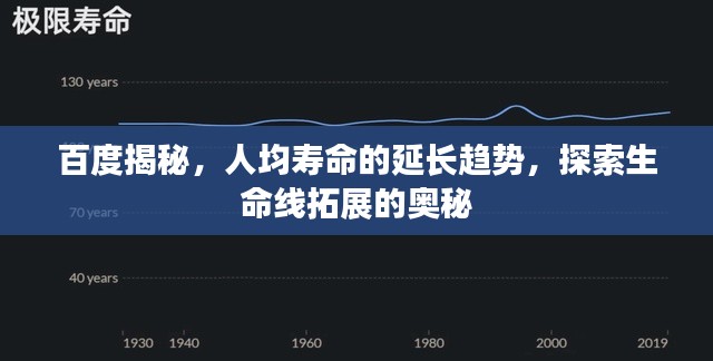 百度揭秘，人均寿命的延长趋势，探索生命线拓展的奥秘