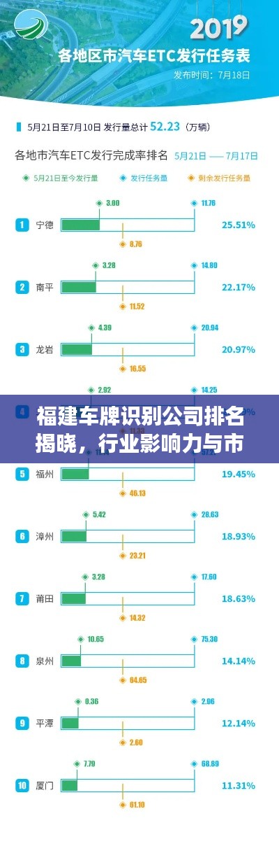 福建车牌识别公司排名揭晓，行业影响力与市场份额一览