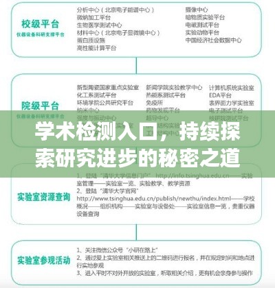 学术检测入口，持续探索研究进步的秘密之道