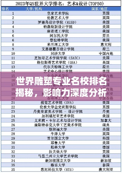 世界雕塑专业名校排名揭秘，影响力深度分析