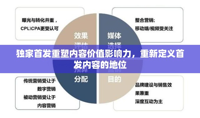 独家首发重塑内容价值影响力，重新定义首发内容的地位