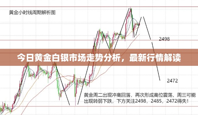 今日黄金白银市场走势分析，最新行情解读