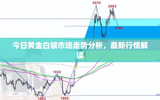 今日黄金白银市场走势分析,最新行情解读