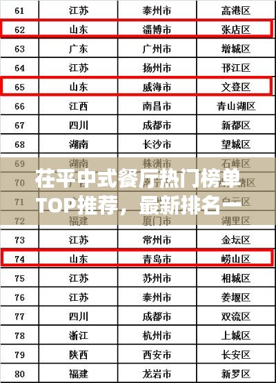 茌平中式餐厅热门榜单TOP推荐，最新排名一网打尽！