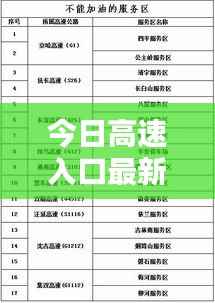 今日高速入口最新通知公告，驾车出行必看！
