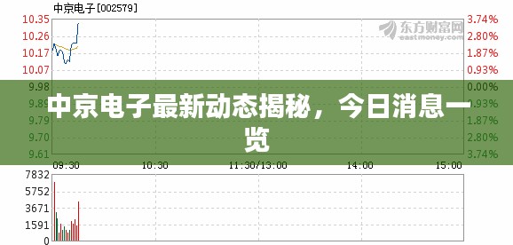 中京电子最新动态揭秘，今日消息一览