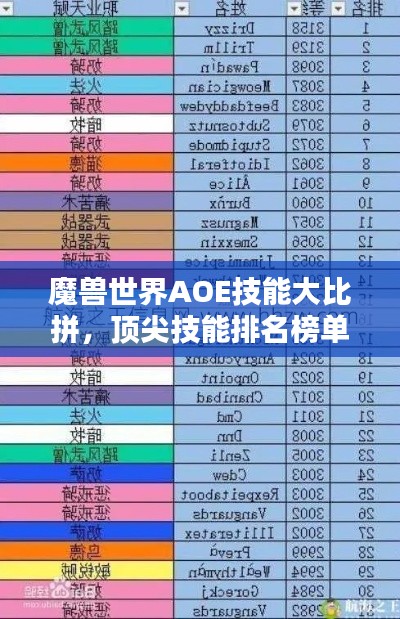 魔兽世界AOE技能大比拼,顶尖技能排名榜单!