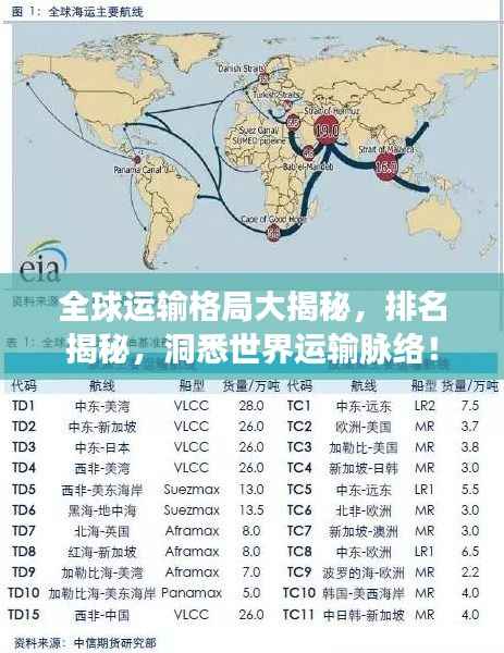 全球运输格局大揭秘,排名揭秘,洞悉世界运输脉络!