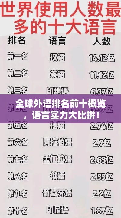 全球外语排名前十概览，语言实力大比拼！