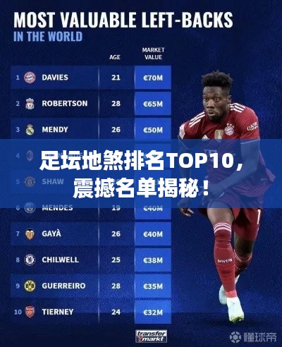 足坛地煞排名TOP10，震撼名单揭秘！