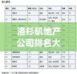 洛杉矶地产公司排名大揭秘，影响力榜单重磅出炉！