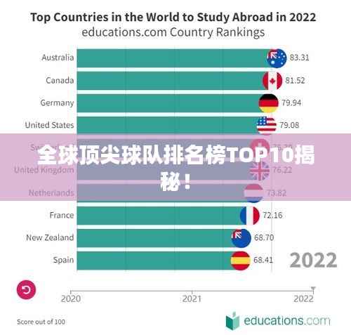 全球顶尖球队排名榜TOP10揭秘！