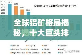 全球铝矿格局揭秘，十大巨头排名榜单重磅出炉！