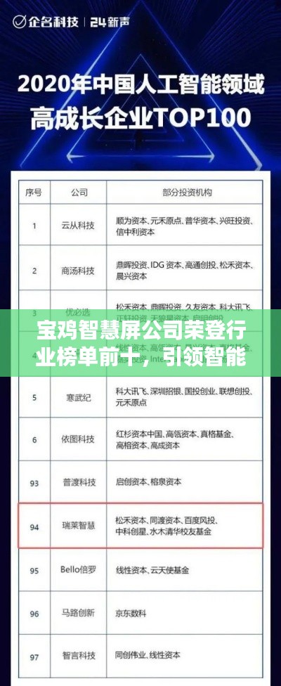 宝鸡智慧屏公司荣登行业榜单前十，引领智能科技风潮！