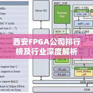 西安FPGA公司排行榜及行业深度解析