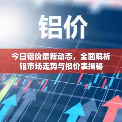 今日铝价最新动态，全面解析铝市场走势与报价表揭秘
