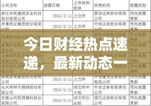 今日财经热点速递，最新动态一网打尽
