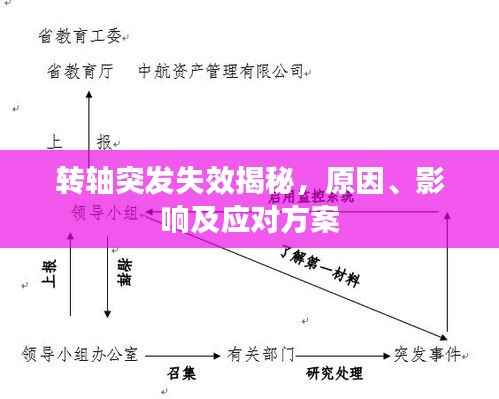 转轴突发失效揭秘，原因、影响及应对方案
