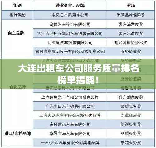 大连出租车公司服务质量排名榜单揭晓！