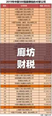 廊坊财税企业排名前十揭晓,引领行业发展的财税巨头榜单!