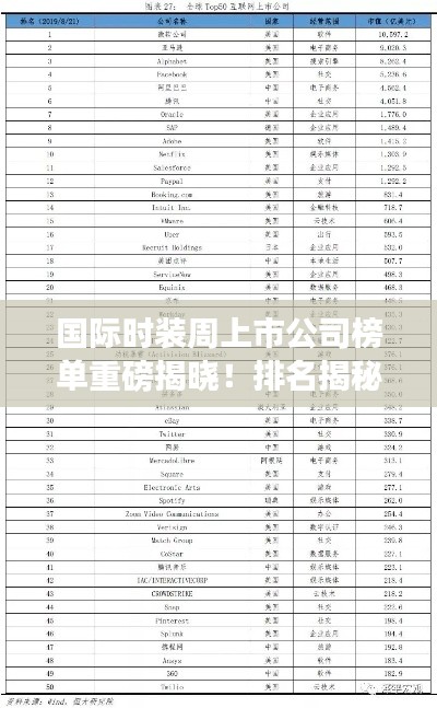 国际时装周上市公司榜单重磅揭晓！排名揭秘抢先看