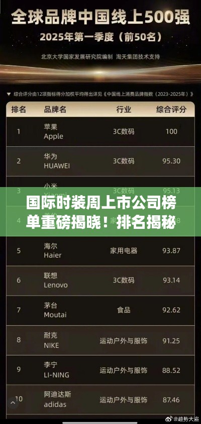 国际时装周上市公司榜单重磅揭晓!排名揭秘抢先看