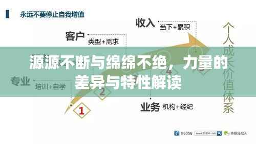 源源不断与绵绵不绝，力量的差异与特性解读