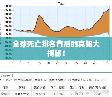 全球死亡排名背后的真相大揭秘！