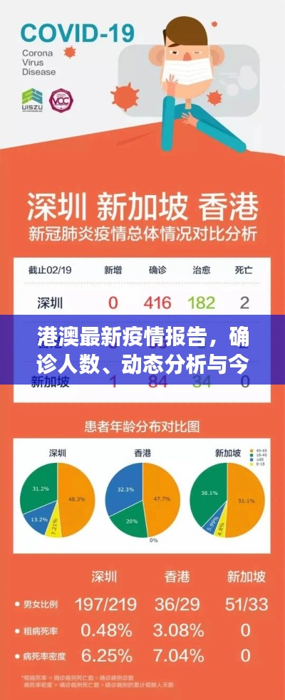 港澳最新疫情报告，确诊人数、动态分析与今日要闻速览