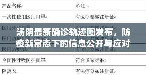汤阴最新确诊轨迹图发布，防疫新常态下的信息公开与应对策略