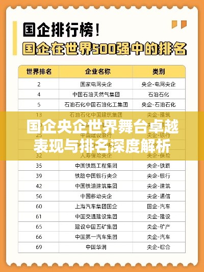 国企央企世界舞台卓越表现与排名深度解析