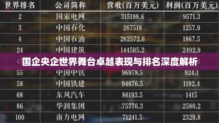 国企央企世界舞台卓越表现与排名深度解析