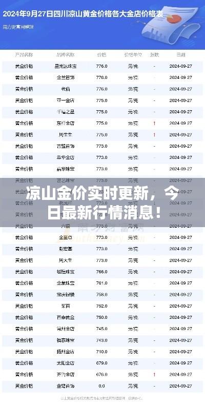 凉山金价实时更新，今日最新行情消息！
