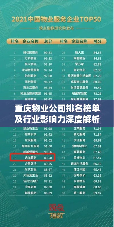 重庆物业公司排名榜单及行业影响力深度解析