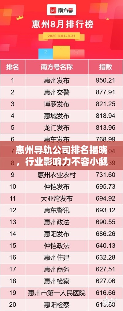 惠州导轨公司排名揭晓，行业影响力不容小觑