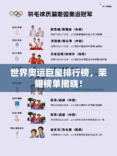 世界奥运巨星排行榜，荣耀榜单揭晓！