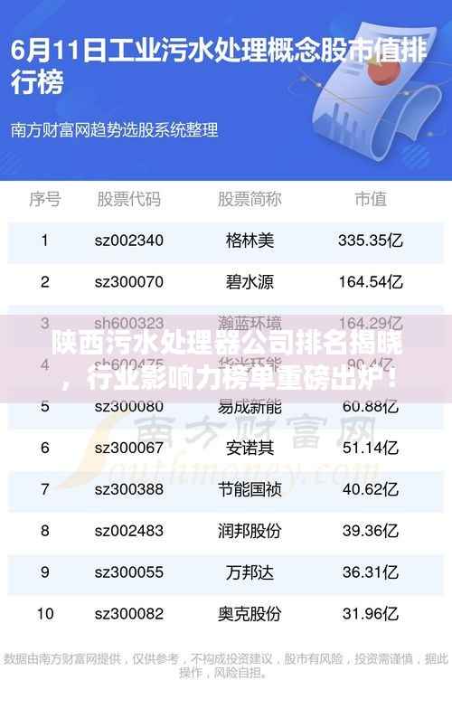 陕西污水处理器公司排名揭晓,行业影响力榜单重磅出炉!