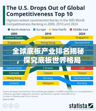 全球底板产业排名揭秘，探究底板世界格局