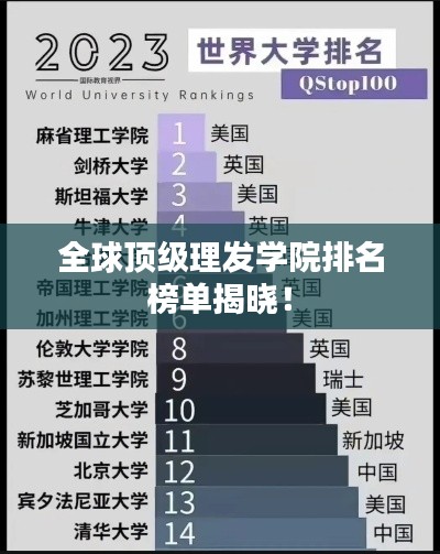 全球顶级理发学院排名榜单揭晓！