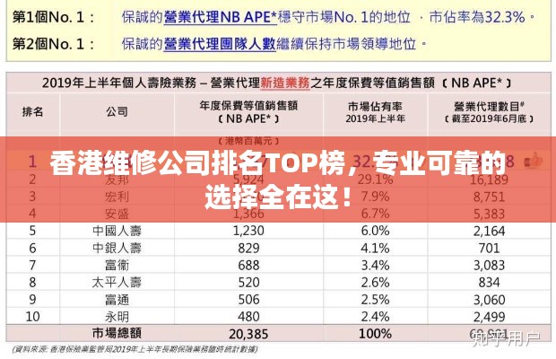 香港维修公司排名TOP榜,专业可靠的选择全在这!