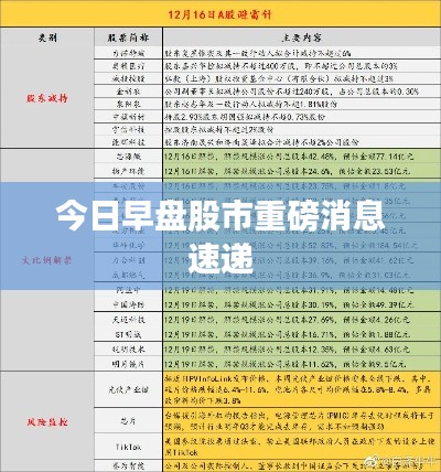 今日早盘股市重磅消息速递