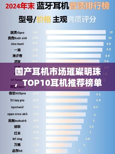 国产耳机市场璀璨明珠，TOP10耳机推荐榜单揭晓！