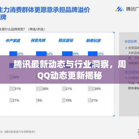 腾讯最新动态与行业洞察，周QQ动态更新揭秘